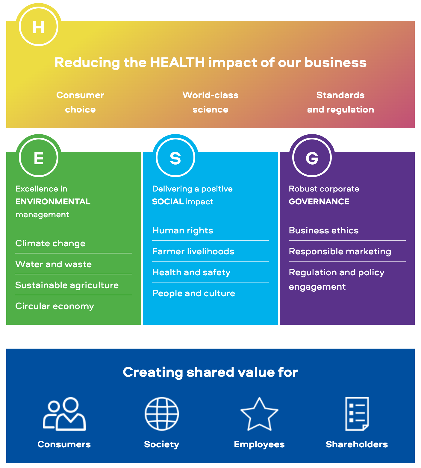 Our Sustainable Agenda